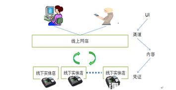 產(chǎn)品不夠硬，何以立江湖 手把手教你打造卓越O2O服務(wù)產(chǎn)品設(shè)計(jì)